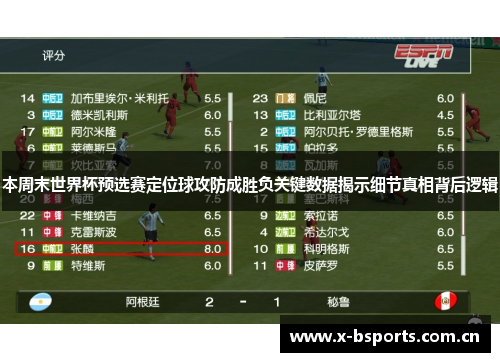 本周末世界杯预选赛定位球攻防成胜负关键数据揭示细节真相背后逻辑
