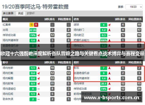欧冠十六强前瞻深度解析各队晋级之路与关键看点战术博弈与赛程变量